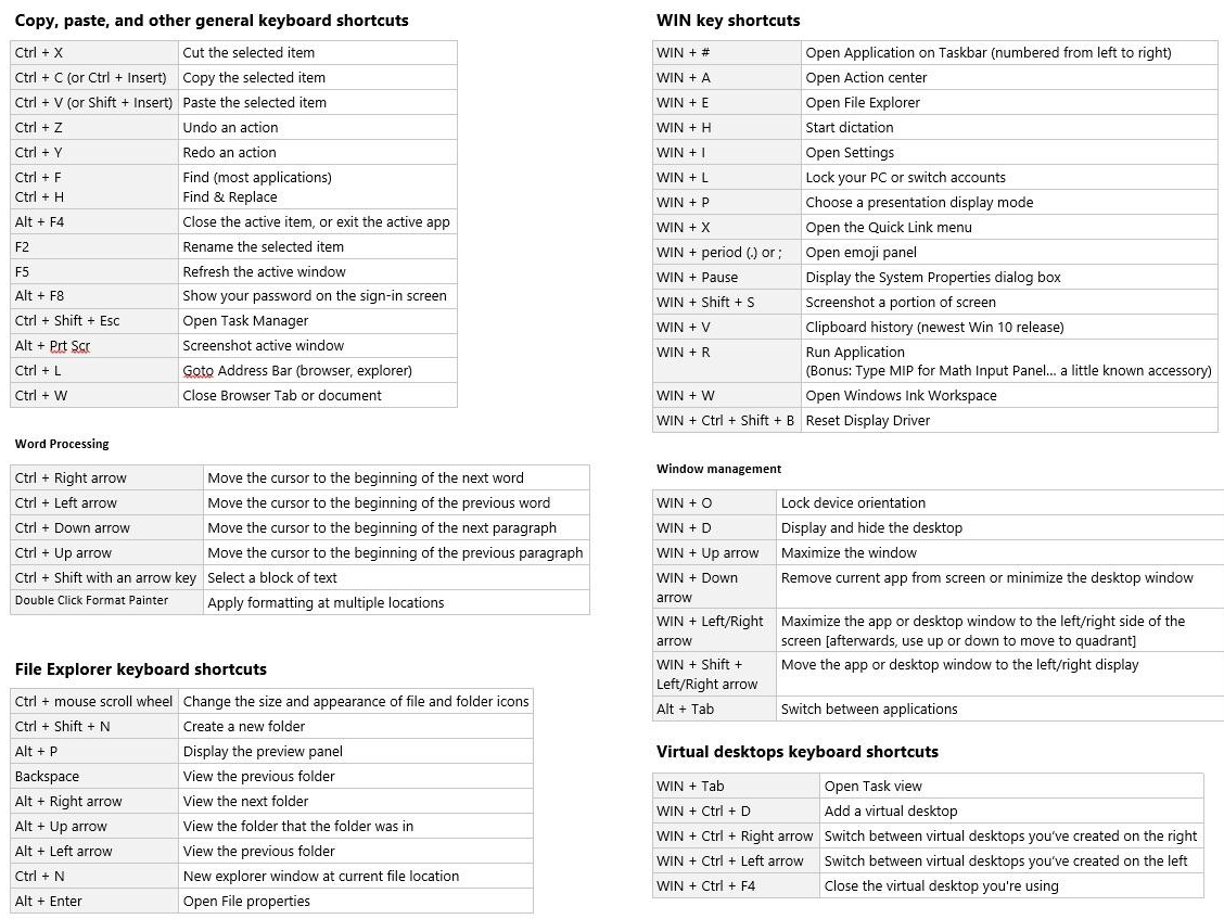 Commonly Used Keyboard Shortcuts – Town of Southampton Technical ...